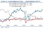 临朐华创策略姚佩：今年港股强于A股四大原因曝光，AH溢价极低点后怎么走？关注两大主线